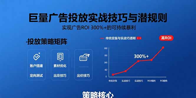 巨量广告投放实战技巧与潜规则：实现广告ROI 300%+的可持续暴利-A5资源网