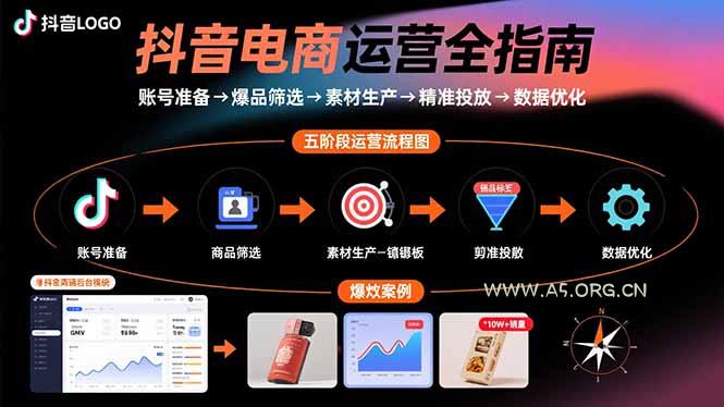 抖音电商运营全指南:账号准备→爆品筛选→素材生产→精准投放→数据优化-A5资源网