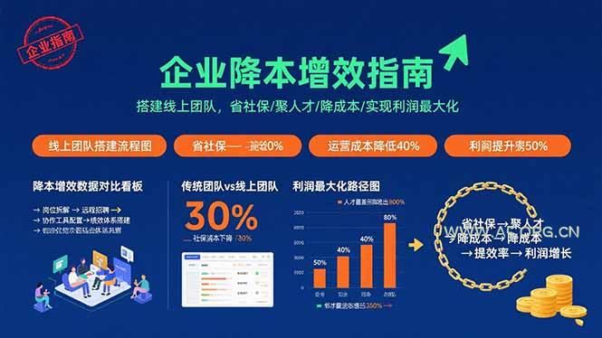 企业降本增效指南:搭建线上团队,省社保/聚人才/降成本/实现利润最大化-A5资源网