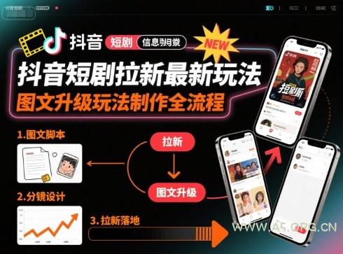 抖音短剧拉新最新玩法之图文升级玩法制作全流程,操作简单,0粉可做-A5资源网