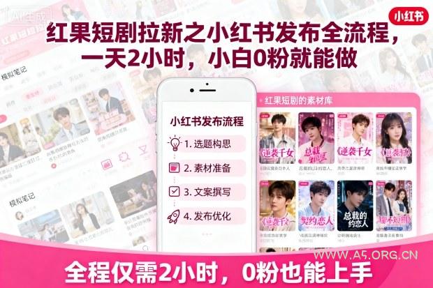 红果短剧拉新之小红书发布全流程,一天2小时,小白0粉就能做-A5资源网