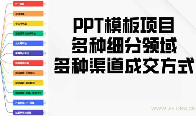 PPT模板项目,多种细分领域,多种渠道成交方式,实操教学-A5资源网