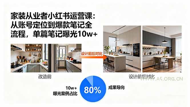 家装从业者小红书运营课:从账号定位到爆款笔记全流程,单篇笔记曝光10w+-A5资源网