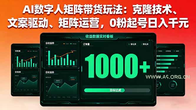 AI数字人矩阵带货玩法:克隆技术、文案驱动、矩阵运营,0粉起号日入千元-A5资源网
