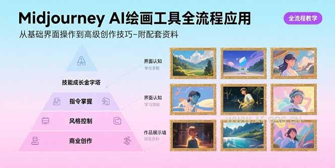 Midjourney AI绘画工具全流程应用,从基础界面操作到高级创作-附配套资料-A5资源网
