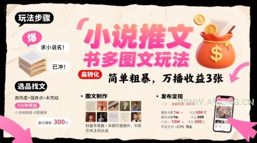 小说推文小红书多图文玩法,简单粗暴,万播收益3张-A5资源网