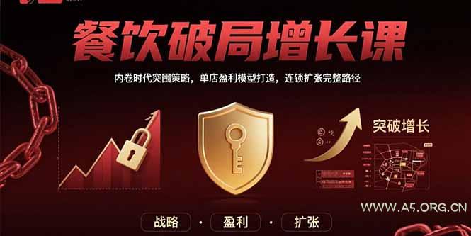 餐饮破局增长课:内卷时代突围策略,单店盈利模型打造,连锁扩张完整路径-A5资源网