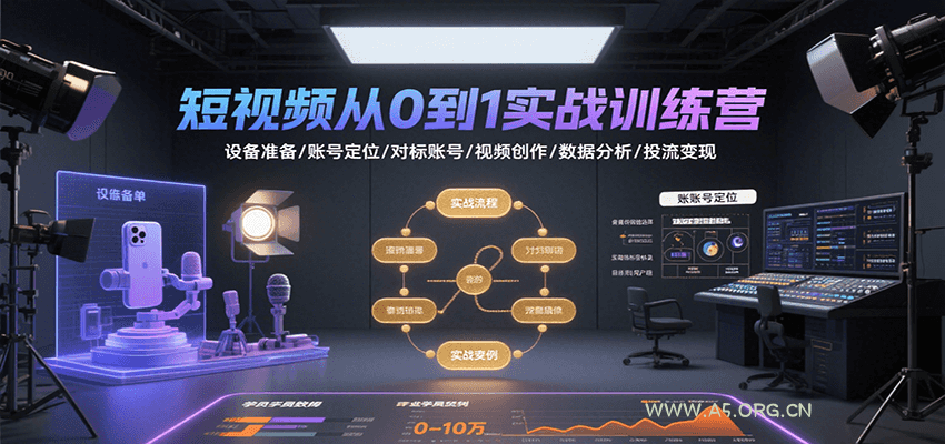 短视频从0到1实战训练营:设备准备/账号定位/对标账号/视频创作/数据分析/投流变现-A5资源网