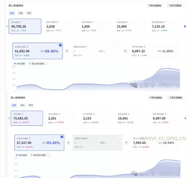 薅流第七期:纯0成本淘宝推荐流-小红书薅流最新版目,0投入的电商无货源玩法(附赠往期) - A5资源网 薅流第七期:纯0成本淘宝推荐流-小红书薅流最新版目,0投入的电商无货源玩法(附赠往期)