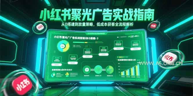 小红书聚光广告实战指南,从0搭建到放量策略,低成本获客全流程解析-A5资源网