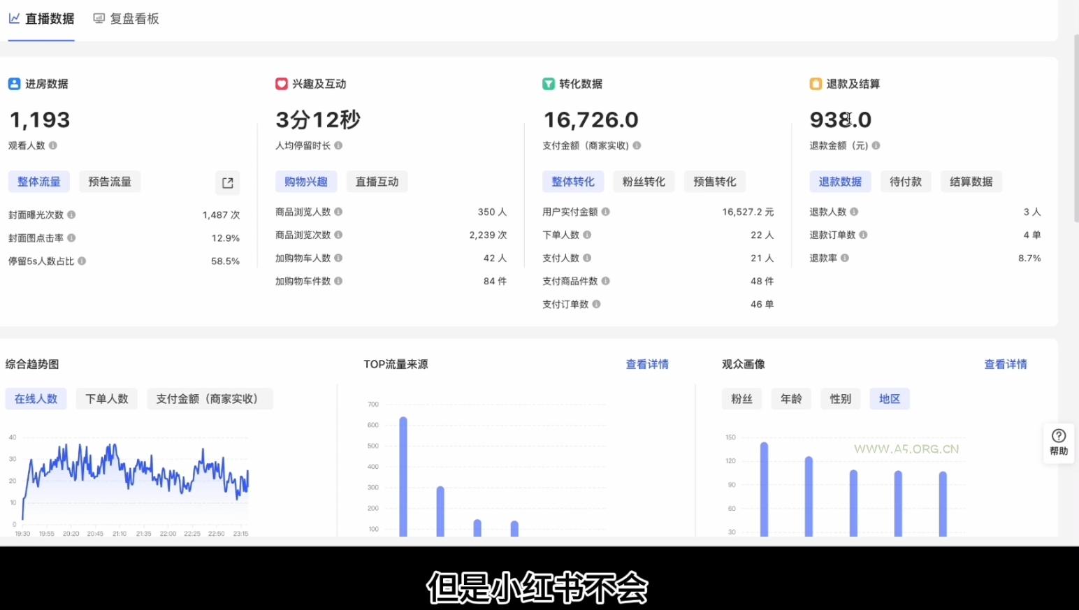 顾颖老师·小红书电商无货源-A5资源网