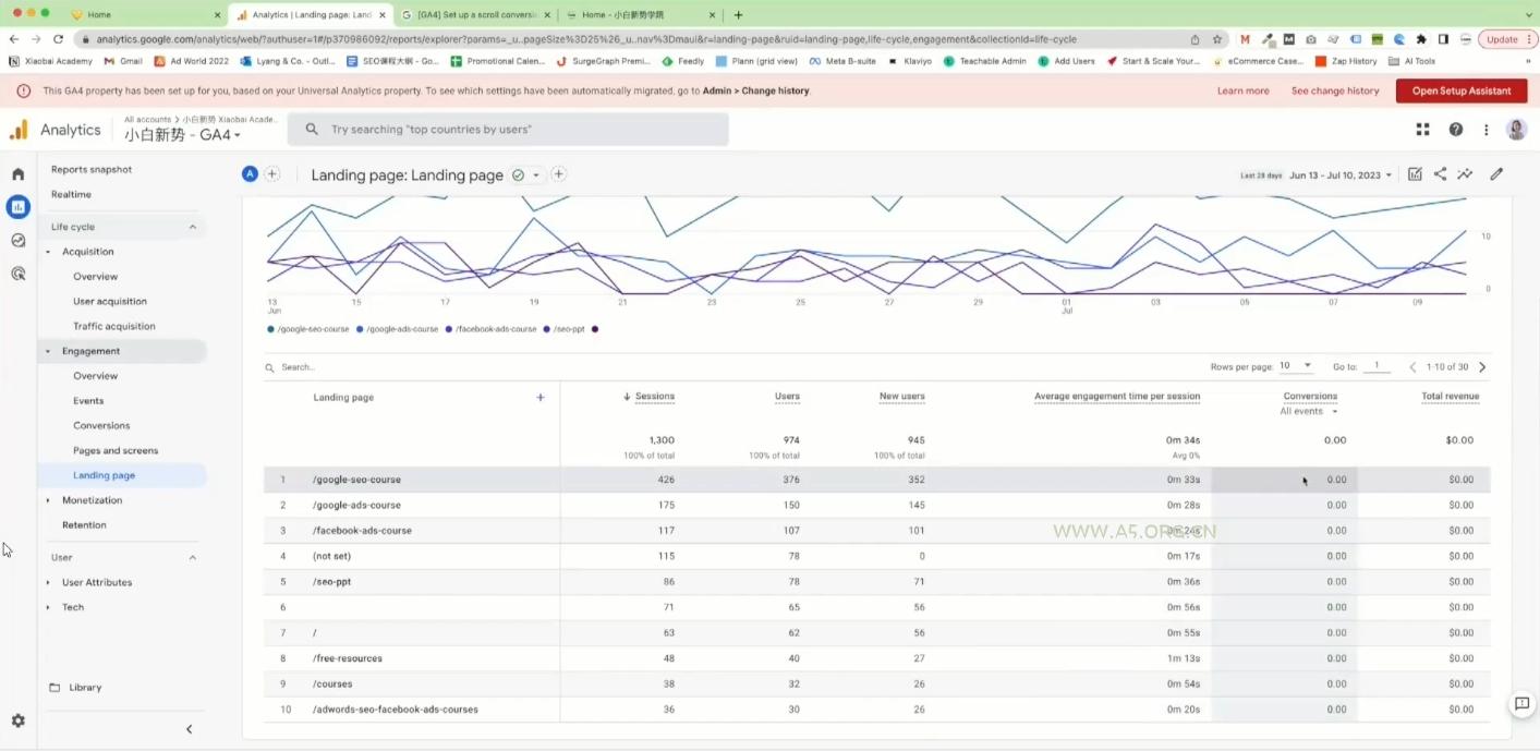 小白新势学院·谷歌广告投放教程-A5资源网