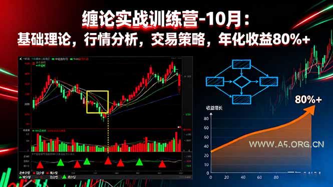缠论实战训练营-10月:基础理论,行情分析,交易策略,年化收益80%+-A5资源网