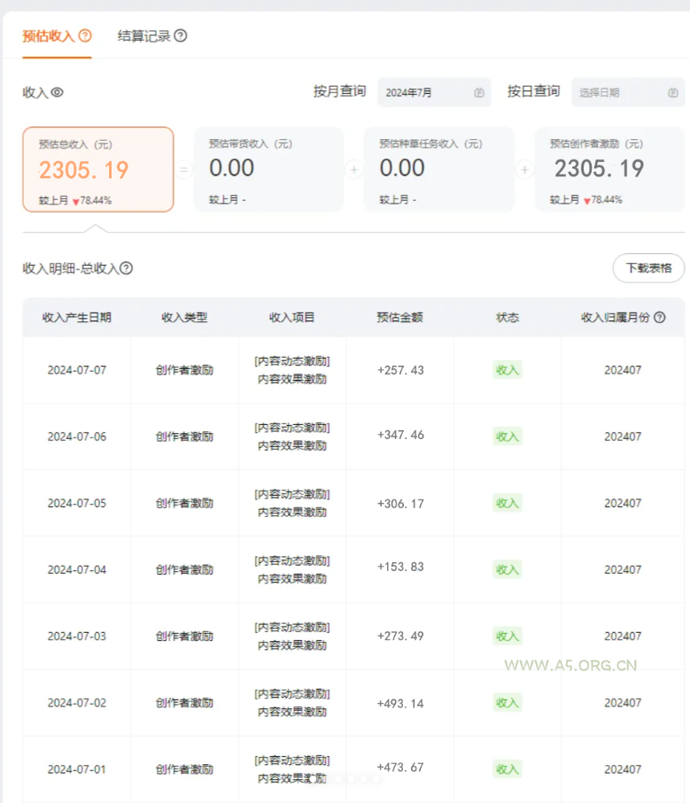 淘宝逛逛短视频劲爆玩法,只需一分钟搬运视频,小白也能日入500+ - A5资源网 淘宝逛逛短视频劲爆玩法,只需一分钟搬运视频,小白也能日入500+ - A5资源网