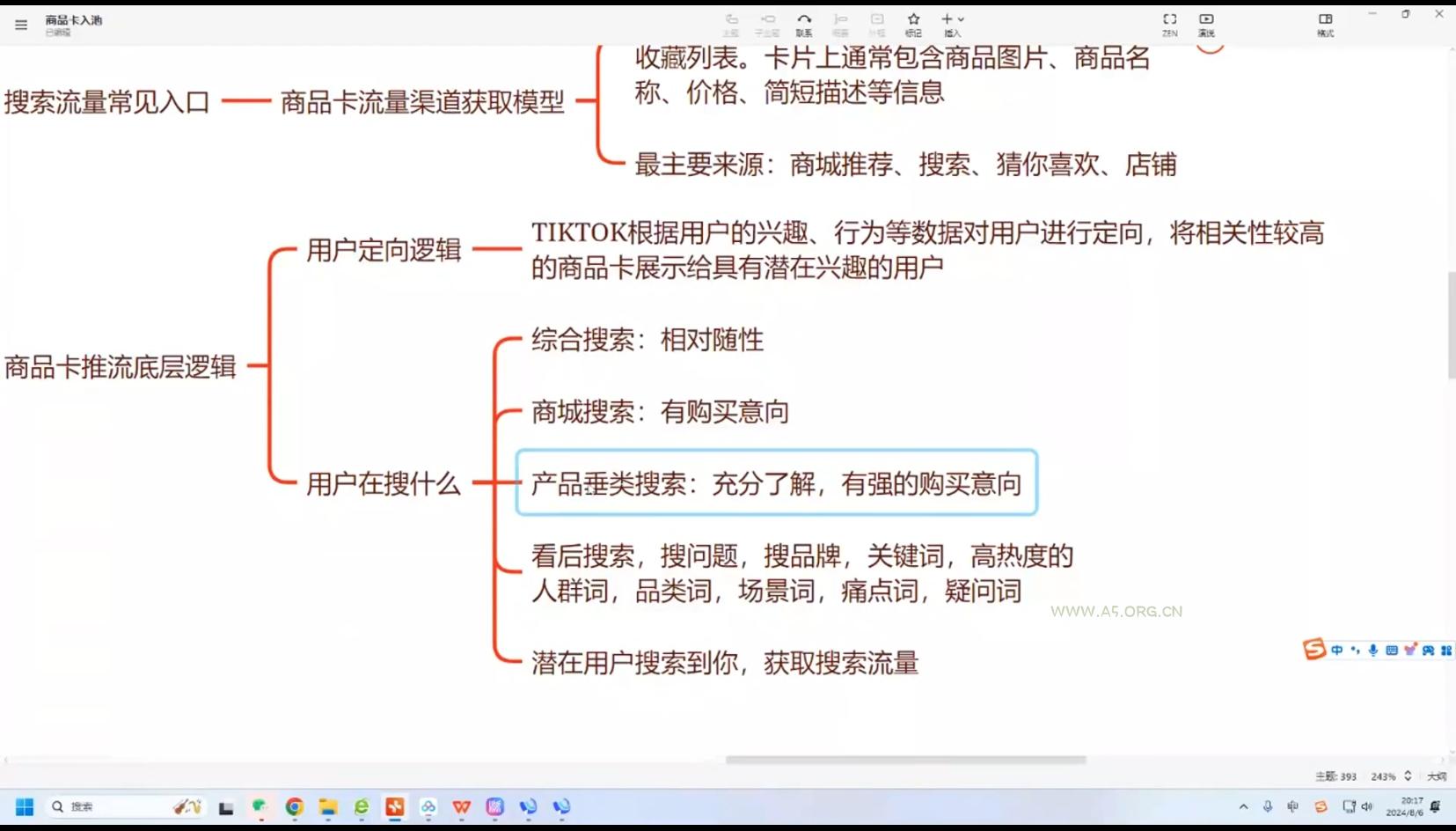 鲨鱼出海·TikTok本土精品小店出海实战营-A5资源网