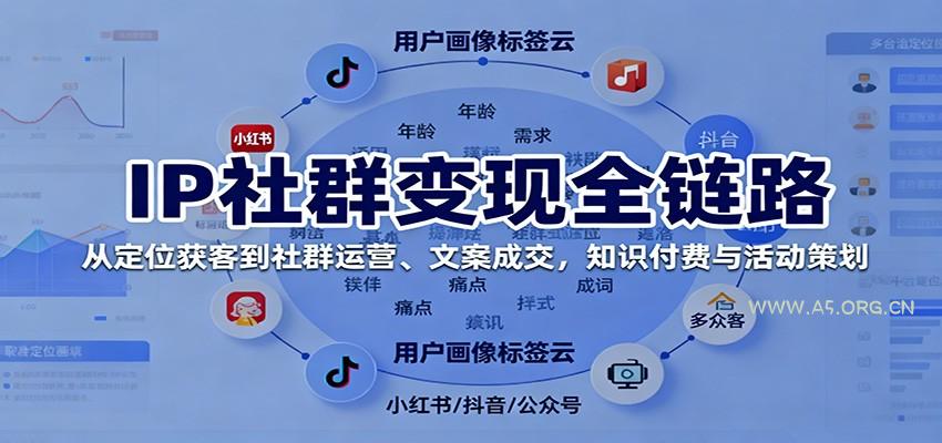 IP社群变现全链路,从定位获客到社群运营、文案成交,知识付费与活动策划-A5资源网