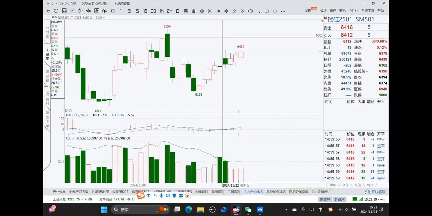 倍增计划·大宗商品期货复盘与计划202411-A5资源网