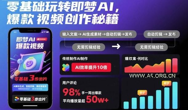 零基础玩转即梦AI,爆款视频创作秘籍-A5资源网