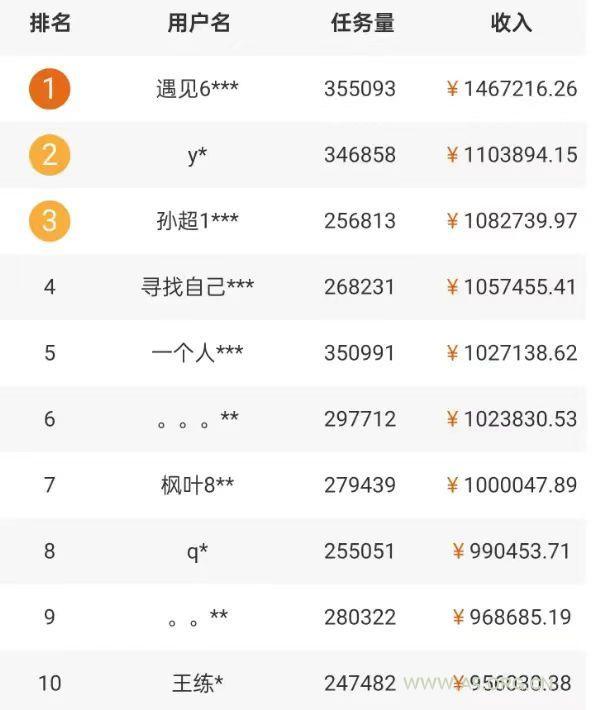 5个拍照赚钱平台,一天小200+,正规无门槛,有手就能做【保姆级教程】 - A5资源网 5个拍照赚钱平台,一天小200+,正规无门槛,有手就能做【保姆级教程】 - A5资源网